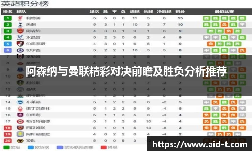 阿森纳与曼联精彩对决前瞻及胜负分析推荐