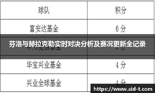芬洛与赫拉克勒实时对决分析及赛况更新全记录
